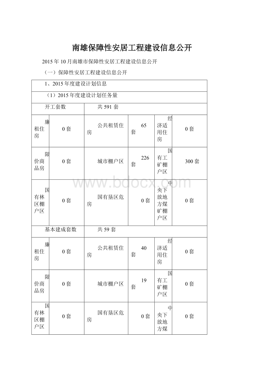 南雄保障性安居工程建设信息公开.docx