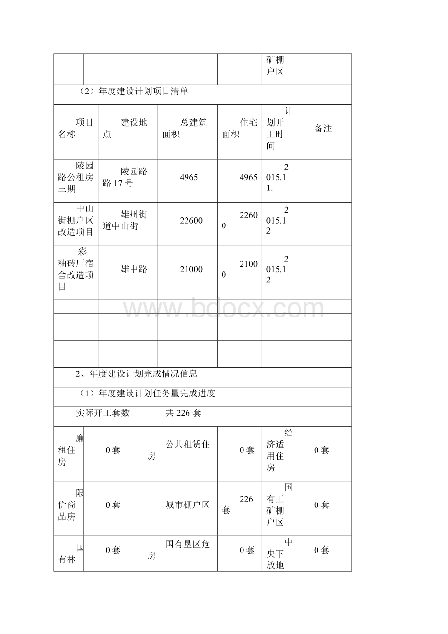 南雄保障性安居工程建设信息公开.docx_第2页