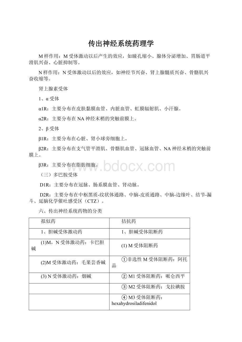 传出神经系统药理学文档格式.docx