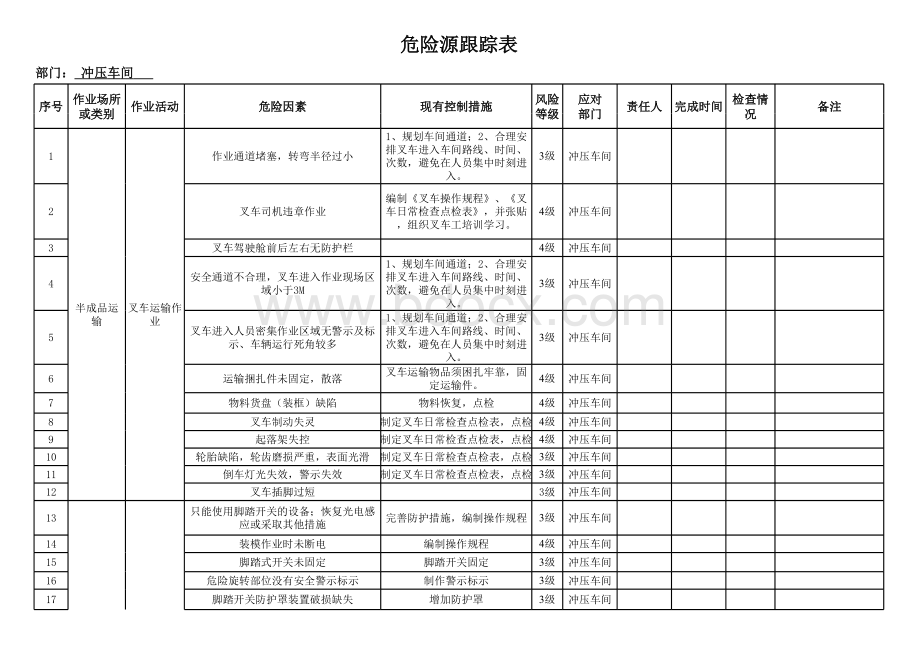 冲压危险源跟踪表表格推荐下载.xlsx_第1页