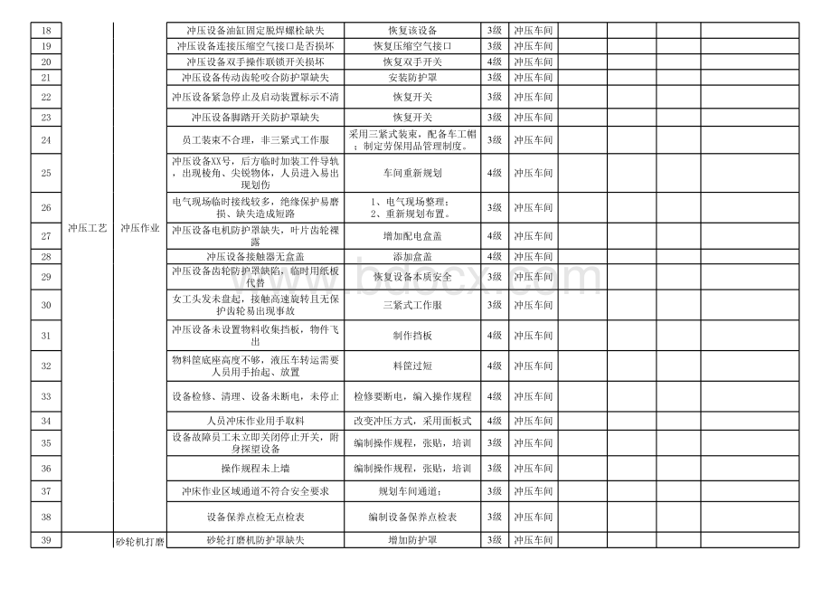 冲压危险源跟踪表表格推荐下载.xlsx_第2页