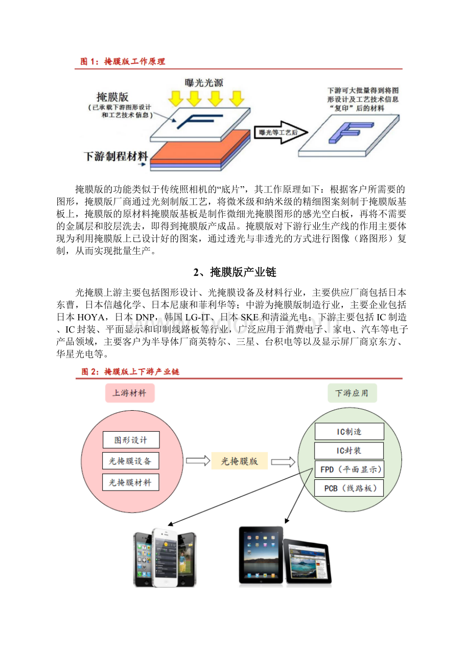 掩膜版行业分析报告.docx_第2页