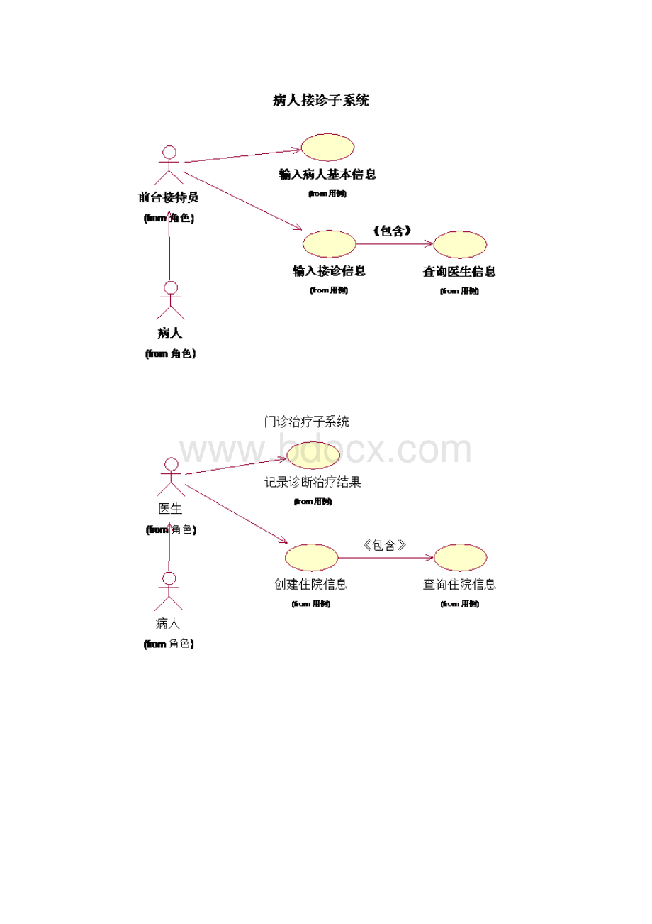 医院管理系统设计Word格式文档下载.docx_第3页