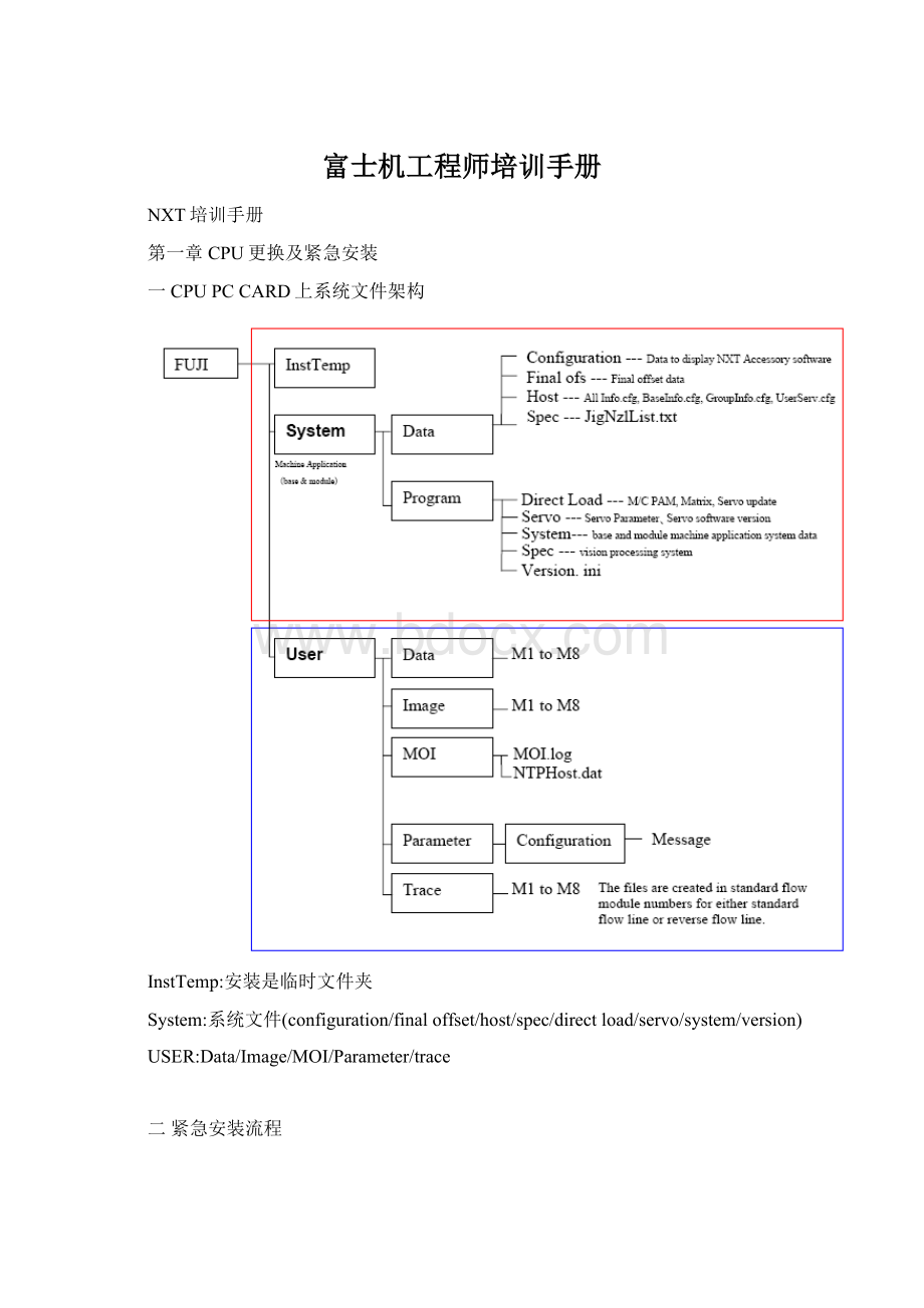 富士机工程师培训手册.docx_第1页