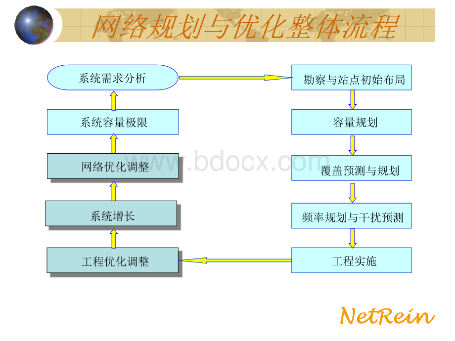 网络规划和优化流程优质PPT.ppt_第3页