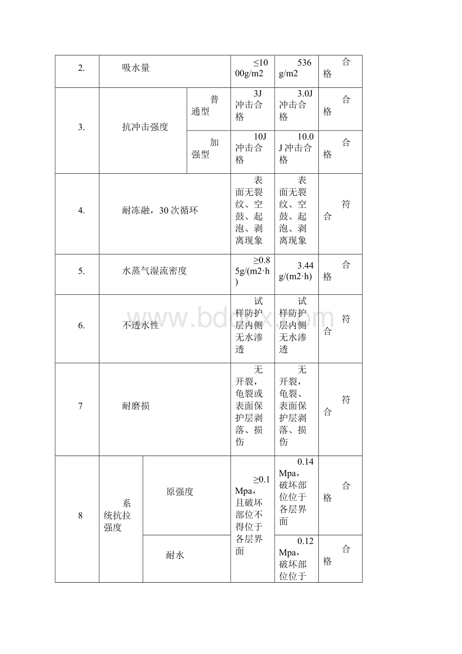 酚醛保温板施工方案.docx_第3页