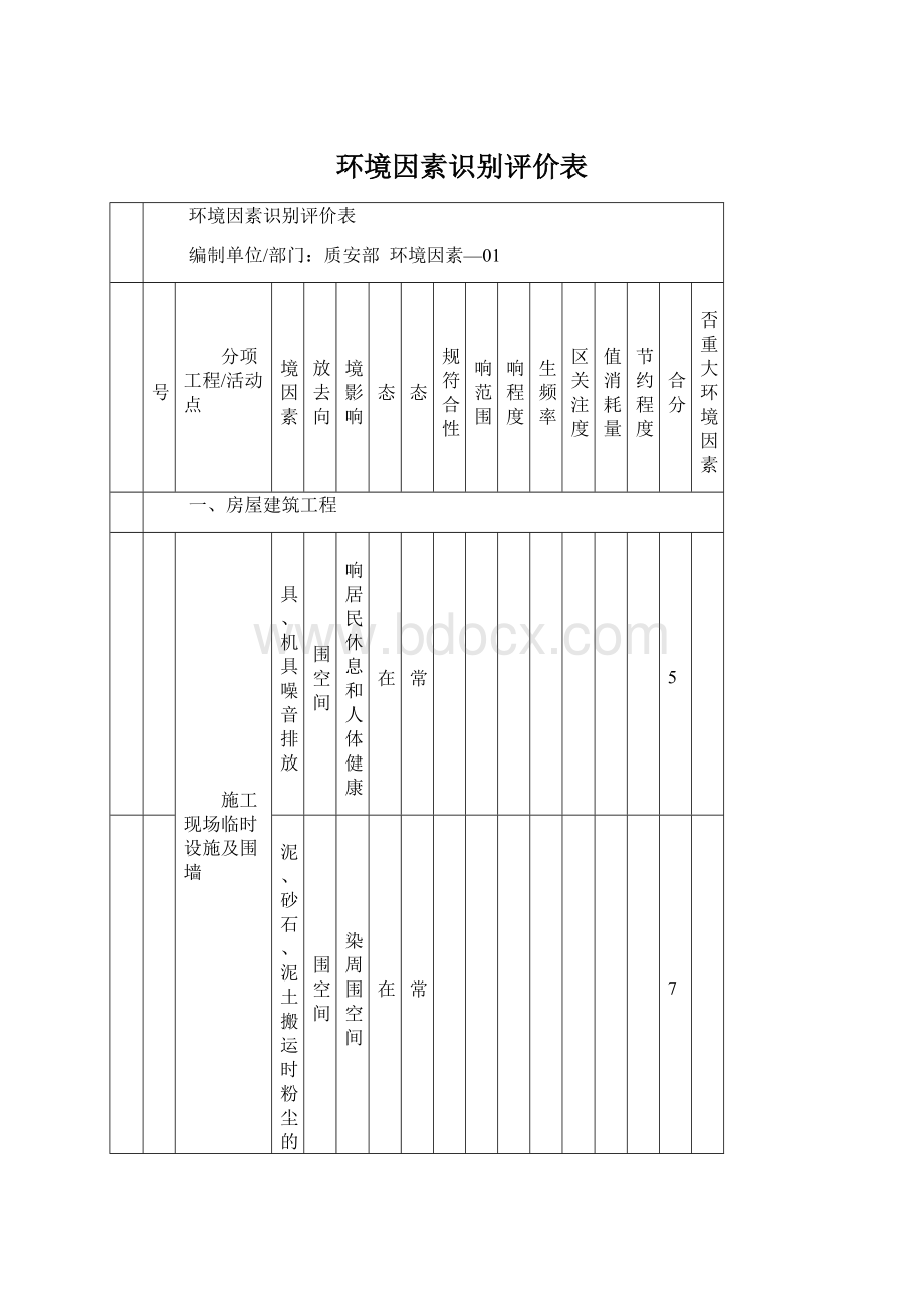 环境因素识别评价表Word文档格式.docx