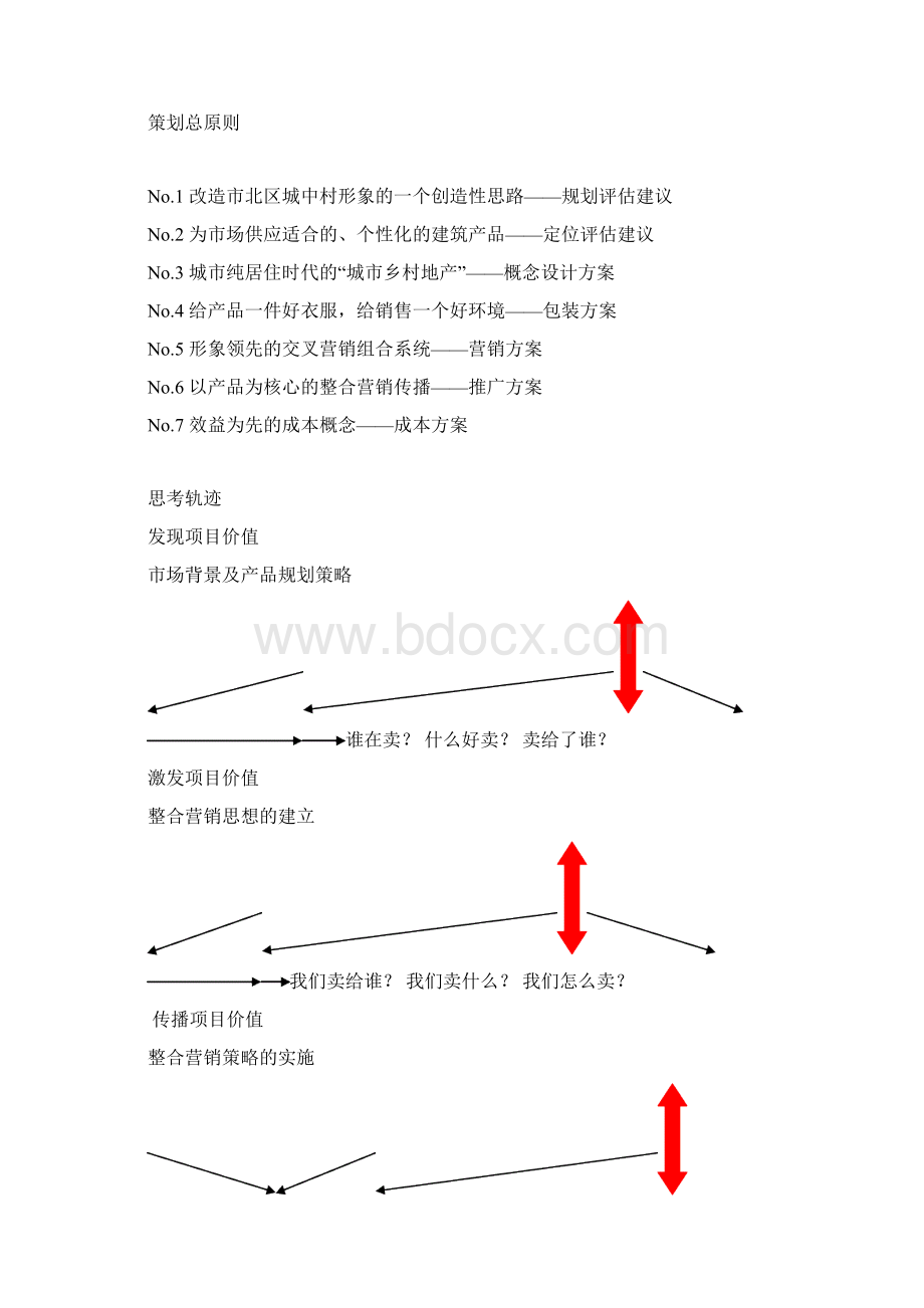 青岛杨家群#8226联兴花园项目营销策略研究44页Word下载.docx_第2页