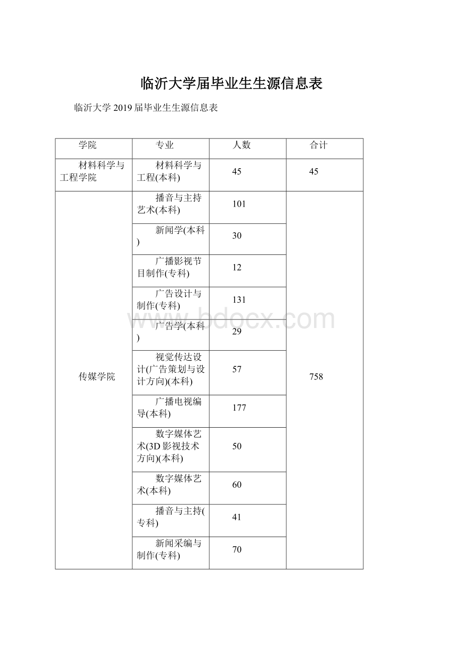 临沂大学届毕业生生源信息表Word文档下载推荐.docx