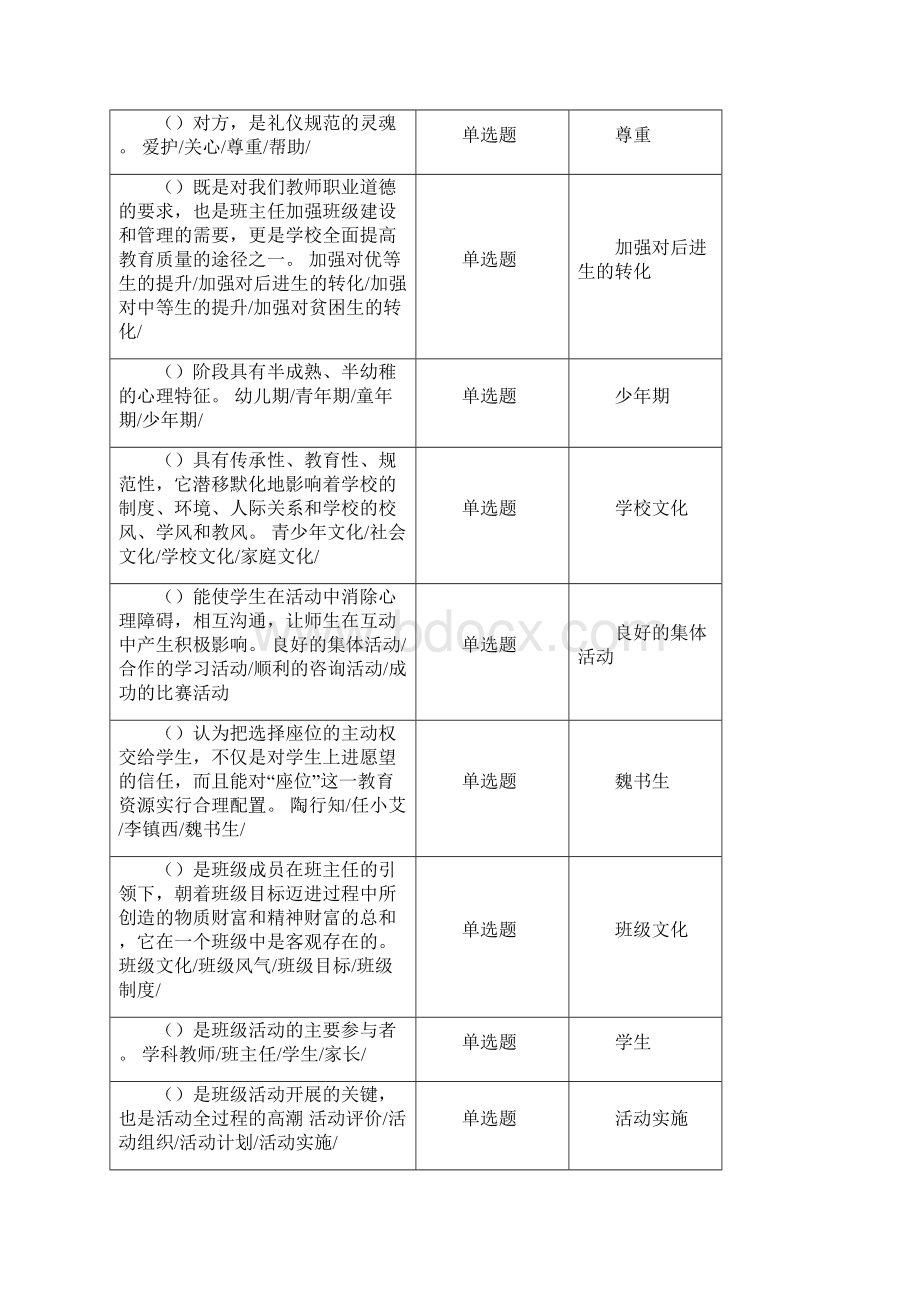 江苏班主任网络知识答案 必过Word格式文档下载.docx_第2页