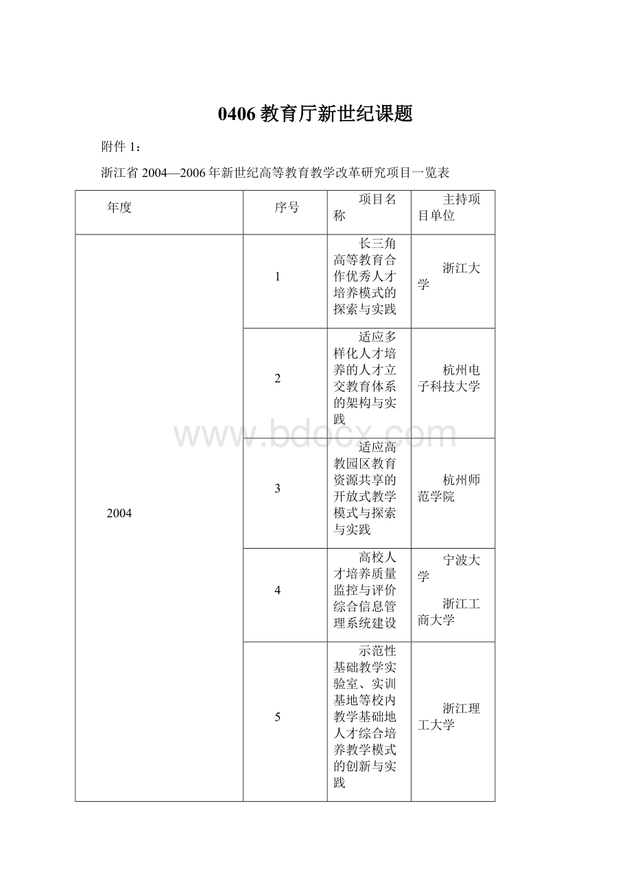 0406教育厅新世纪课题Word格式.docx_第1页