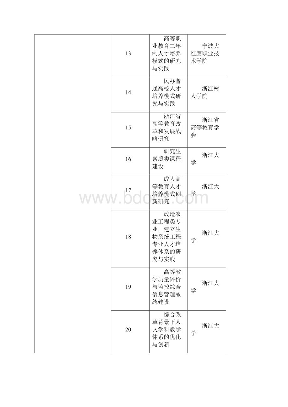 0406教育厅新世纪课题Word格式.docx_第3页