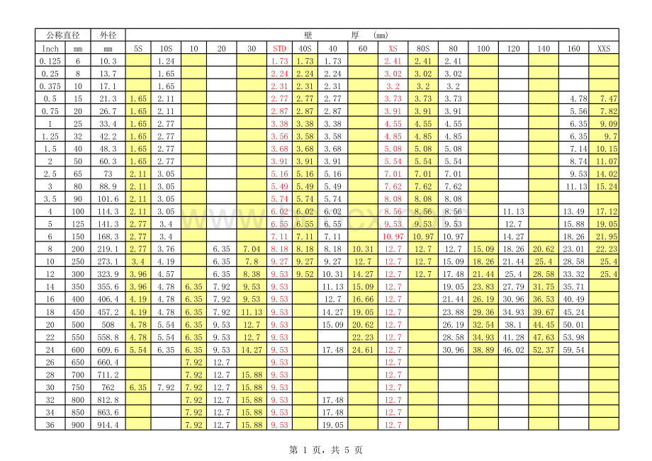 钢管标准管壁厚.xls
