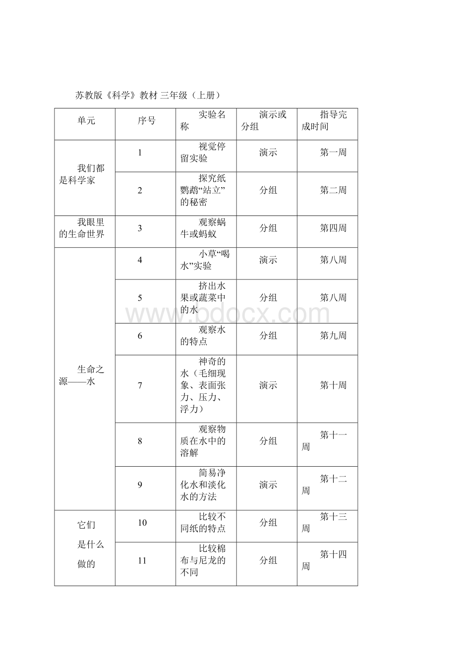 苏教版小学四五六科学全册教学实验教学计划Word下载.docx_第2页