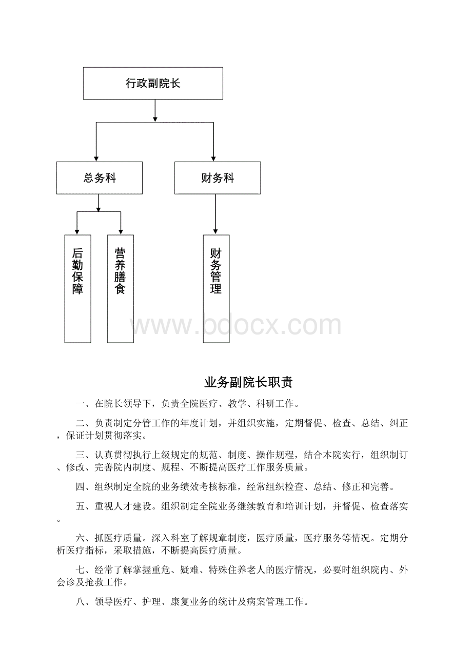 护理院管理制度大全Word文档下载推荐.docx_第3页