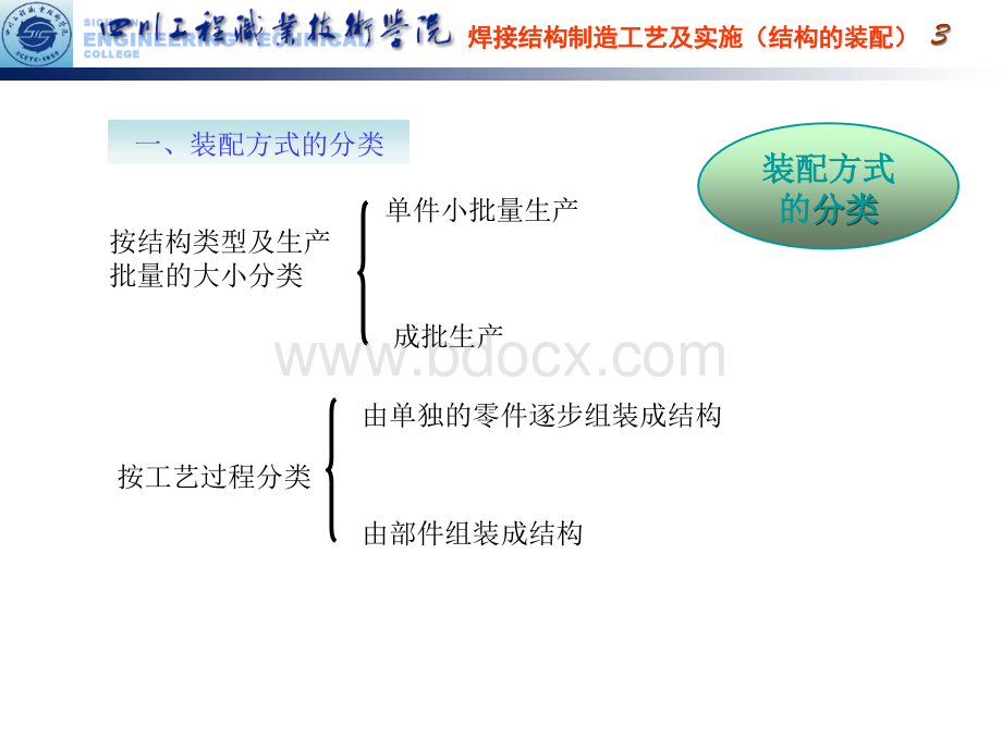 焊接结构的装配PPT资料.ppt_第3页