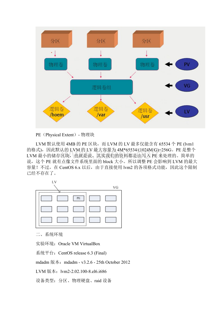 CentOS 63下配置LVM逻辑卷管理.docx_第2页