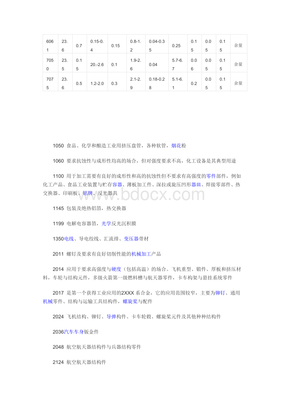 铝合金技术参数Word下载.doc_第2页