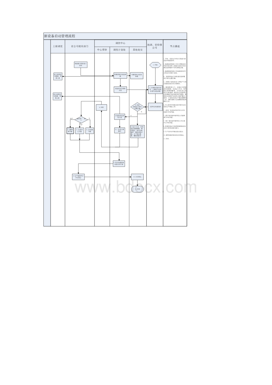 调度流程图Word格式文档下载.docx_第3页