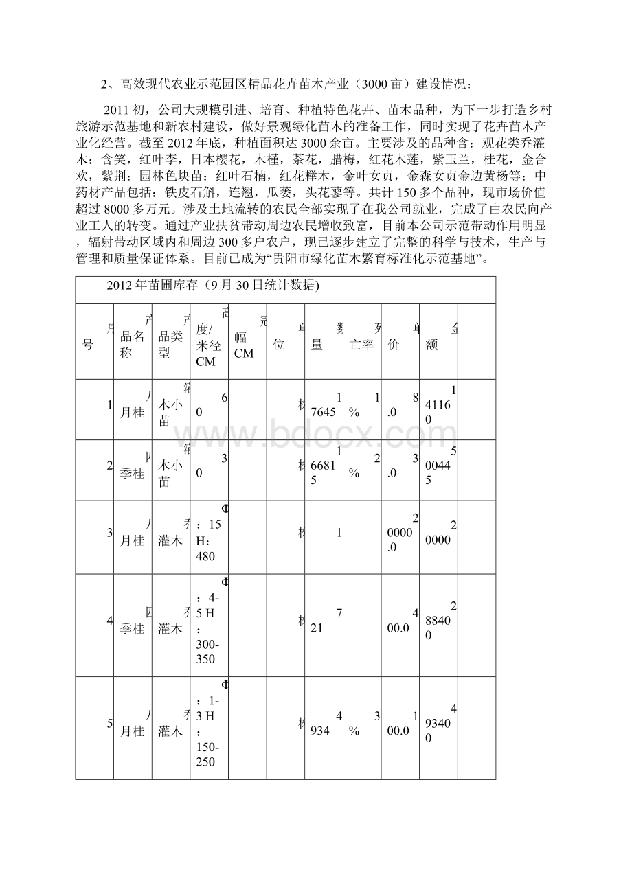 《贵州省现代高效农业产业园区建设实施计划》确定版.docx_第3页