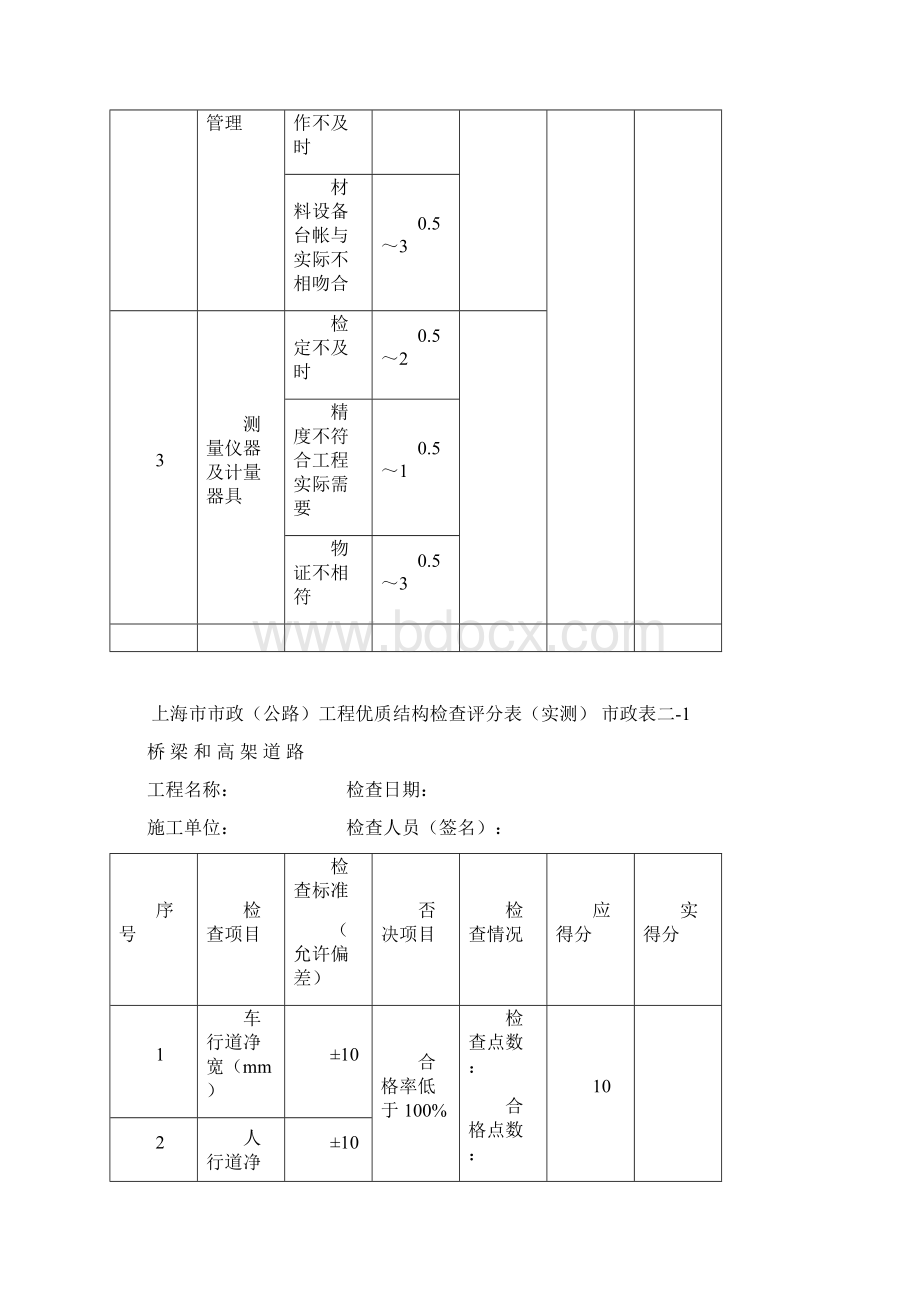 上海市市政公路工程优质结构检查评分表现场质保条件市政表一.docx_第2页