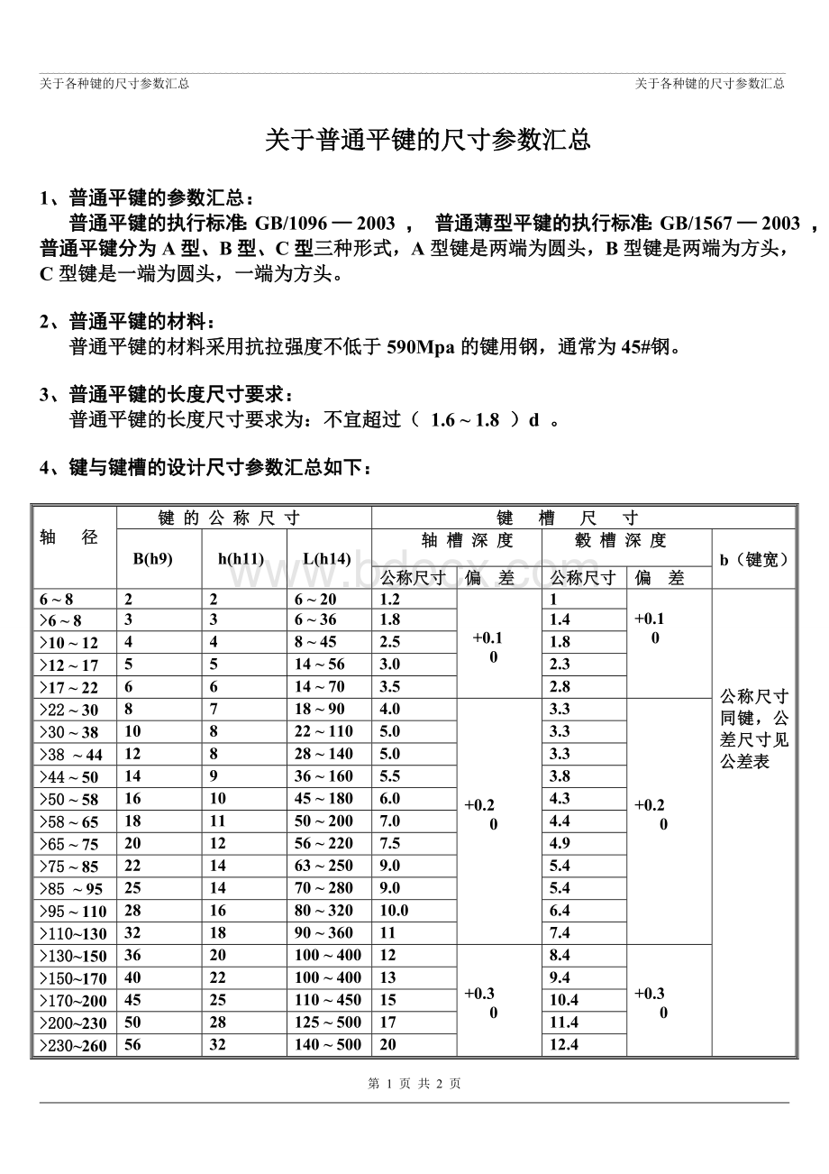 关于普通平键的设计尺寸参数汇总Word下载.doc_第1页