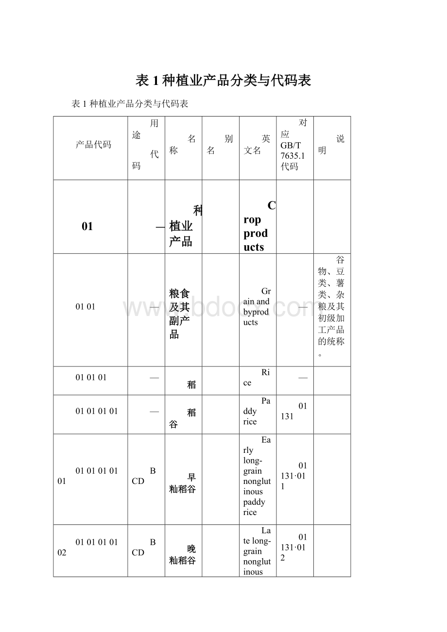 表1种植业产品分类与代码表.docx