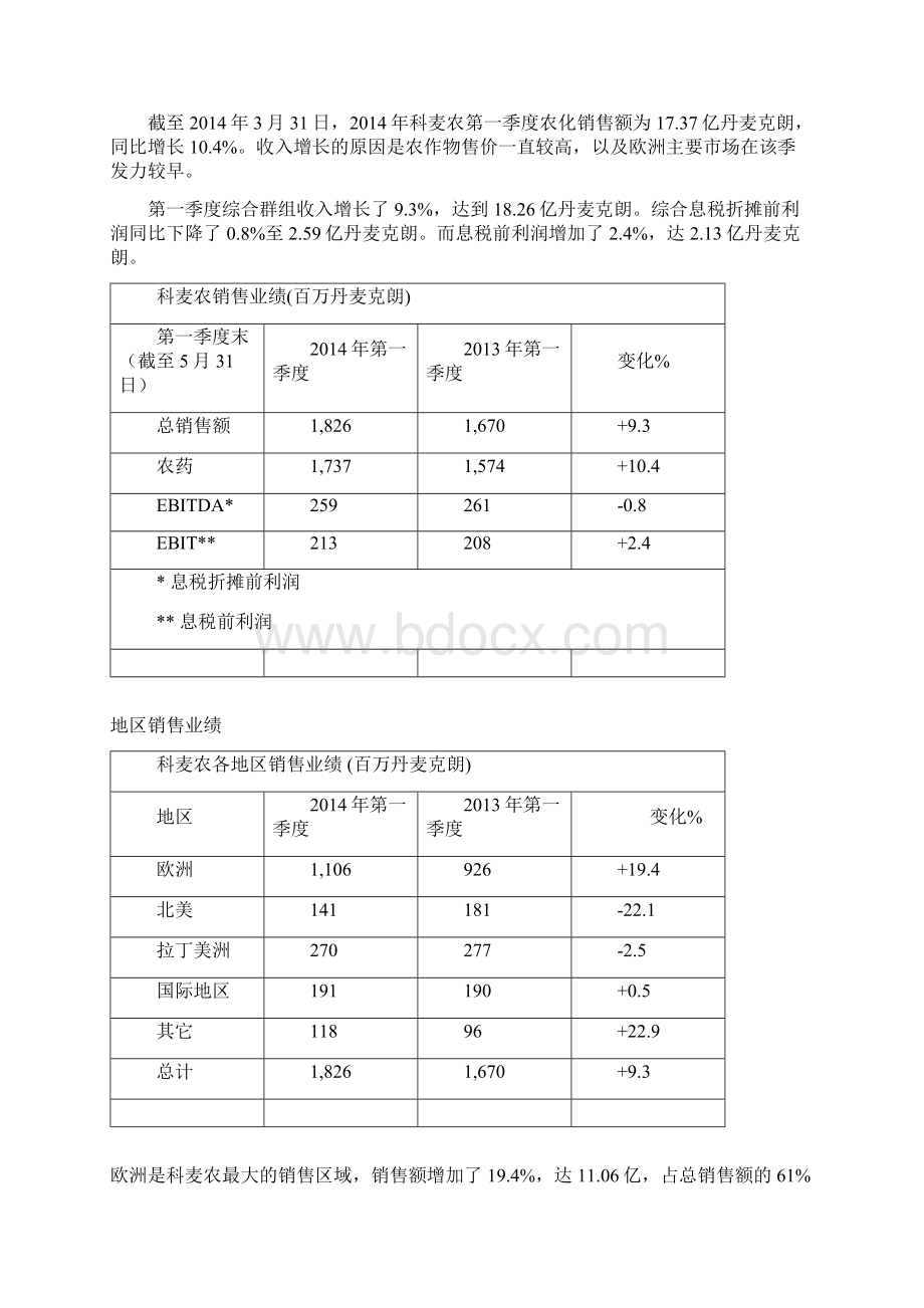 荷兰Agrow689期主要看点Word格式文档下载.docx_第2页