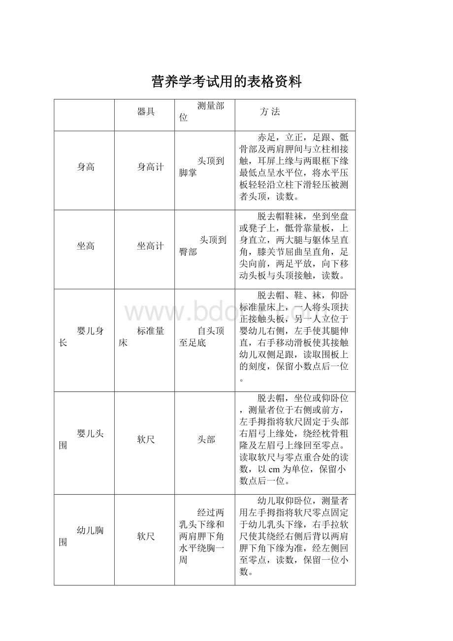 营养学考试用的表格资料.docx