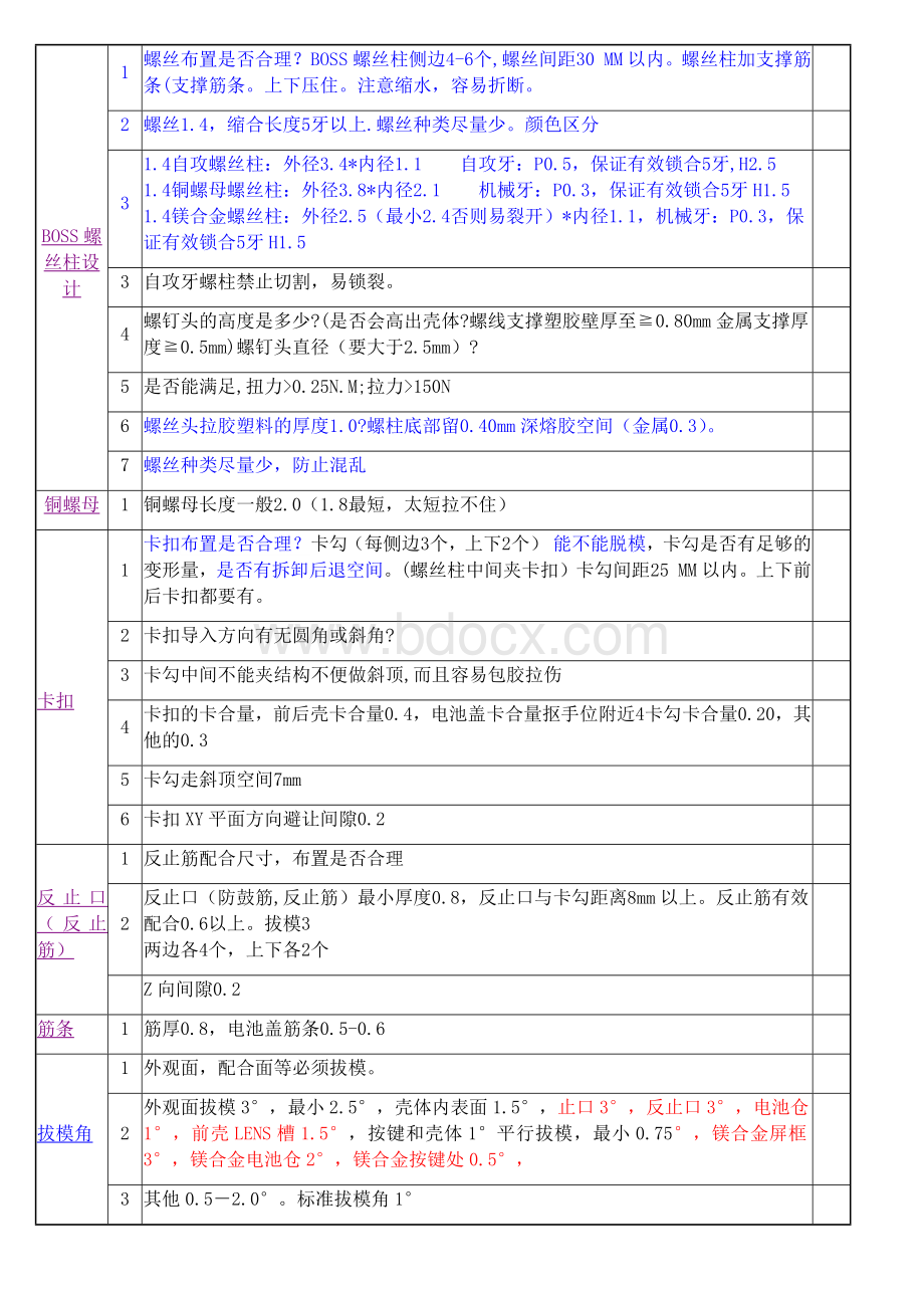 手机结构设计检查表Word下载.docx_第3页