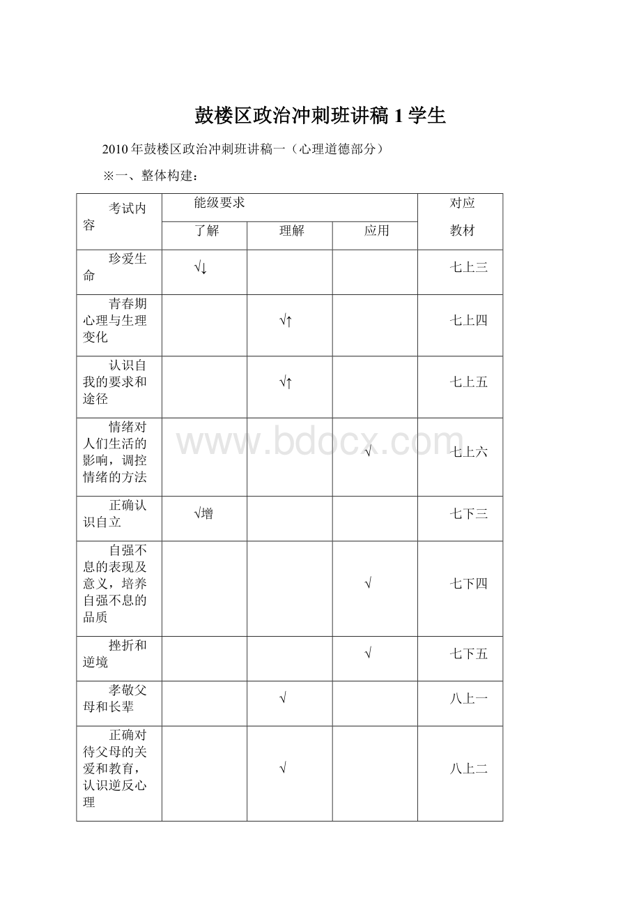 鼓楼区政治冲刺班讲稿1学生.docx_第1页