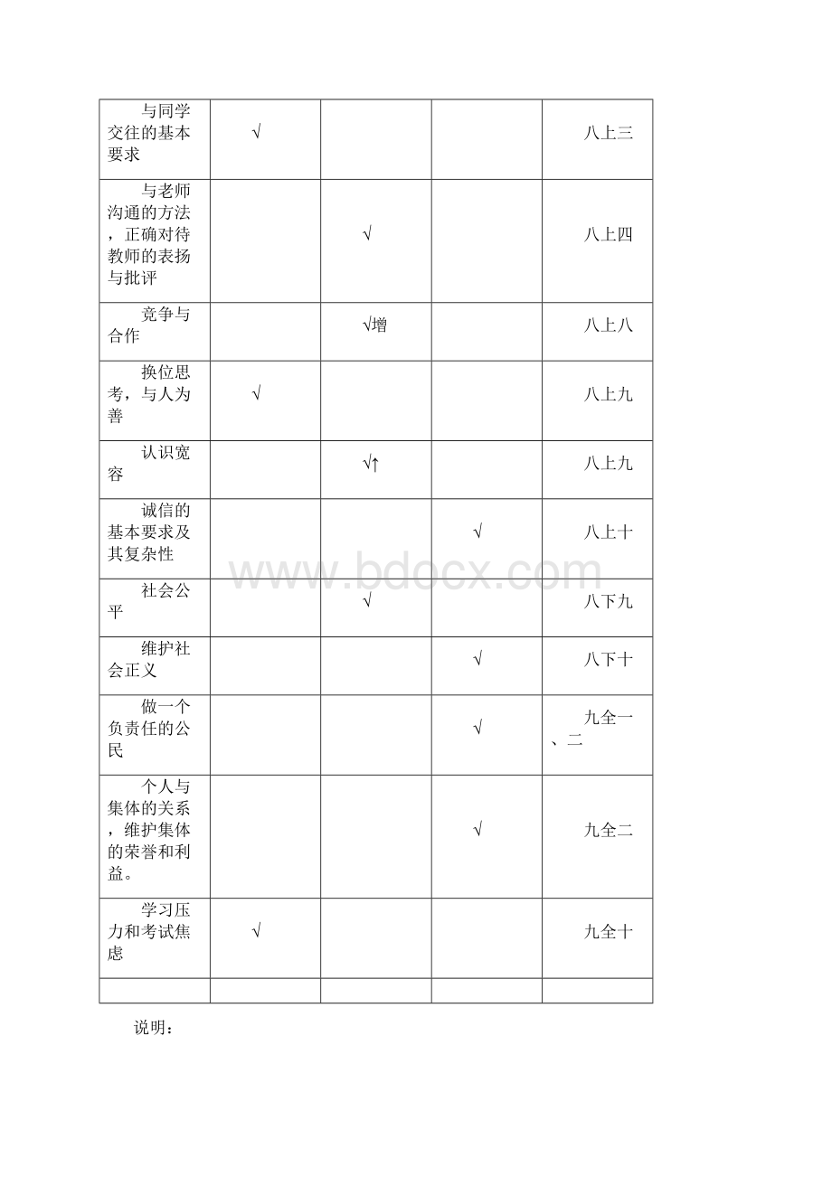 鼓楼区政治冲刺班讲稿1学生.docx_第2页