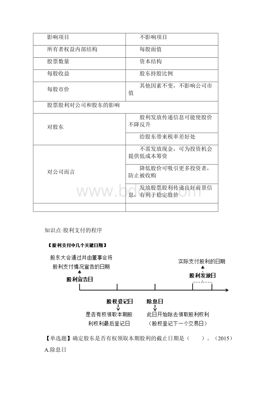 中级财务管理讲讲义第62讲利润分配的制约因素股票股利股利支付的程序股票分割股票回购Word格式文档下载.docx_第3页