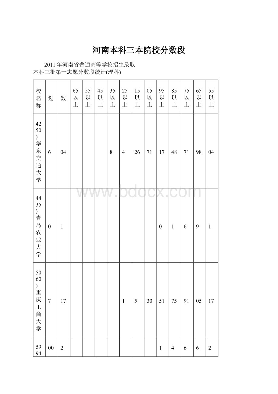 河南本科三本院校分数段.docx_第1页