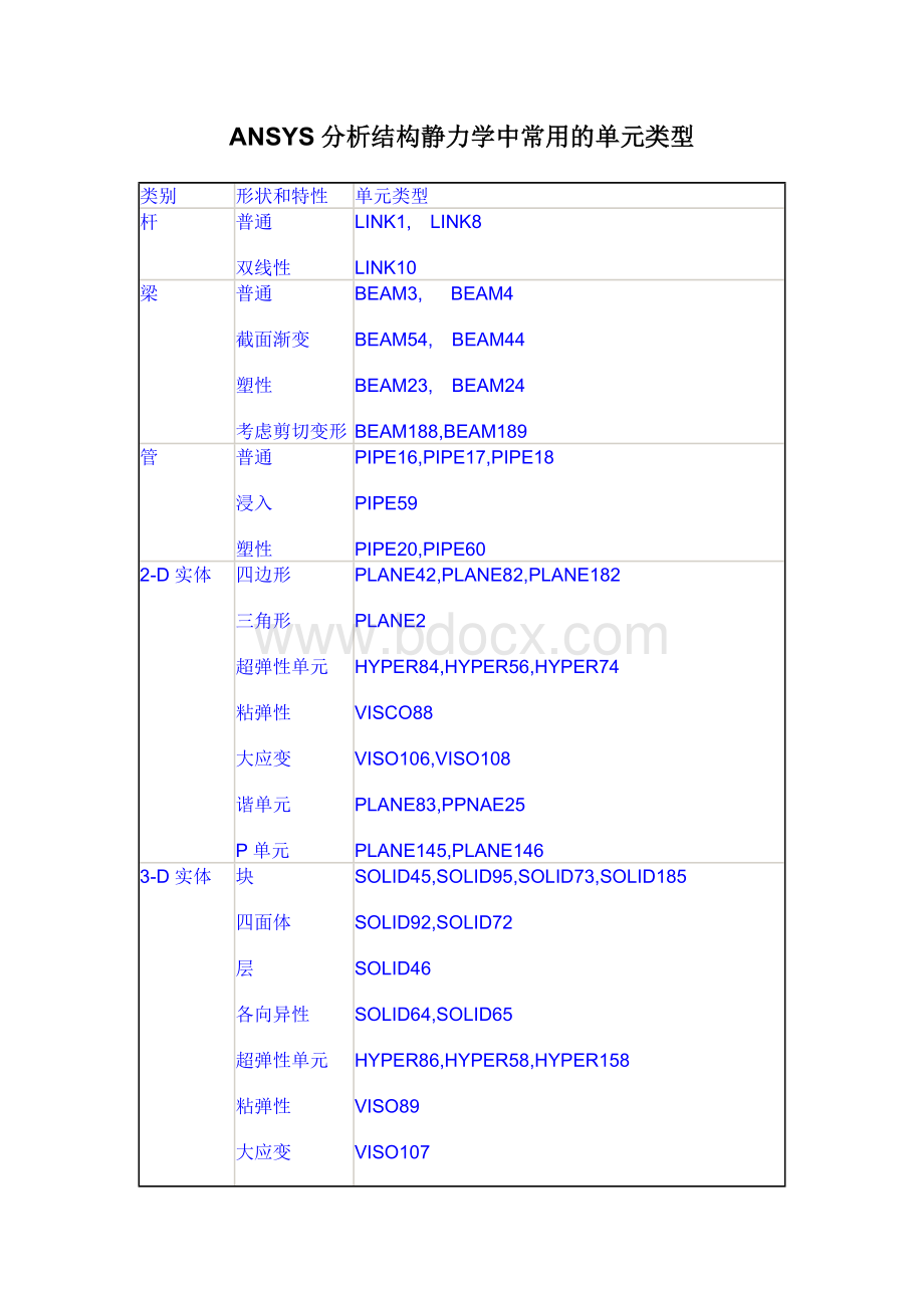 ansys各种单元及使用Word下载.doc_第2页