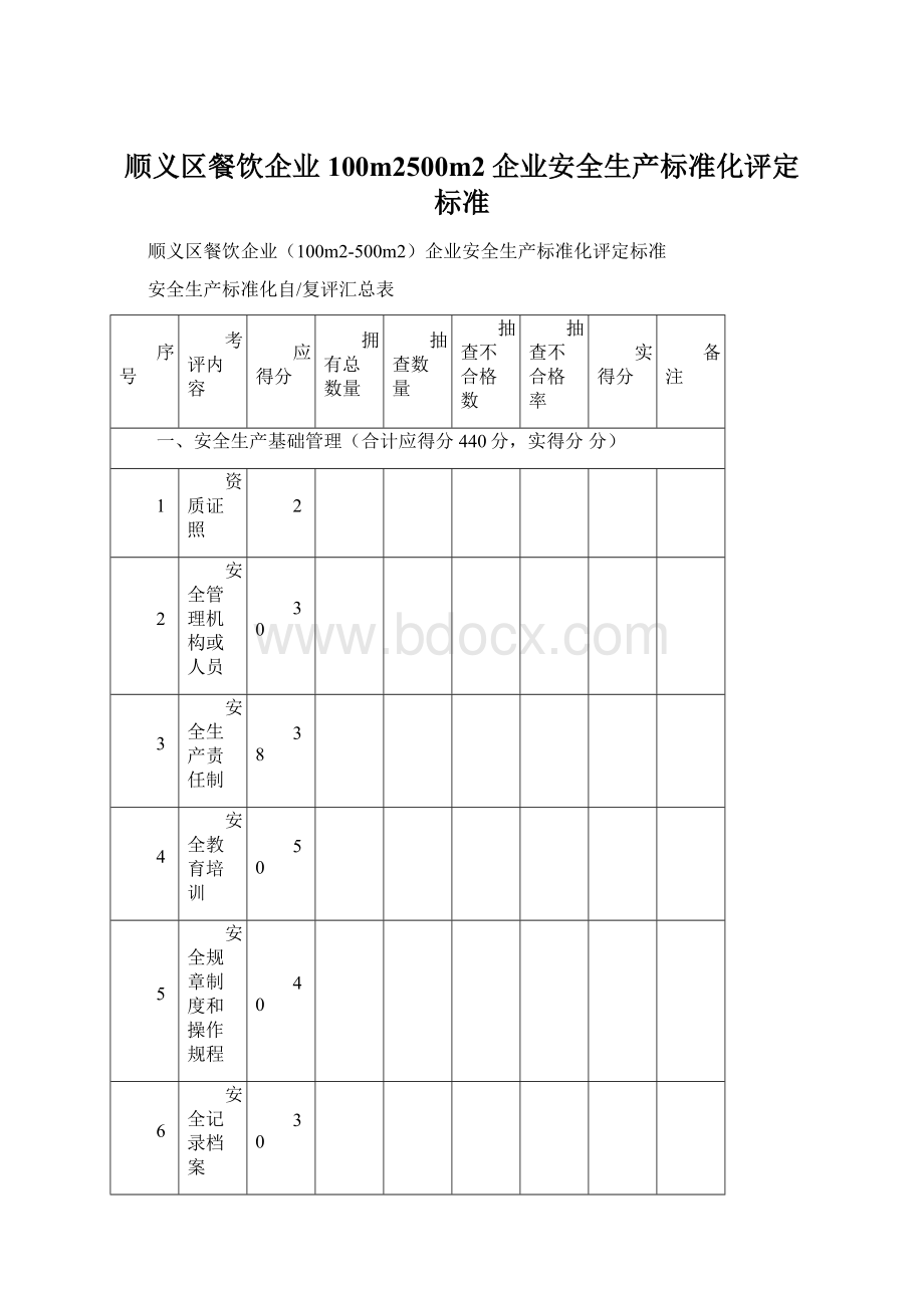 顺义区餐饮企业100m2500m2企业安全生产标准化评定标准.docx