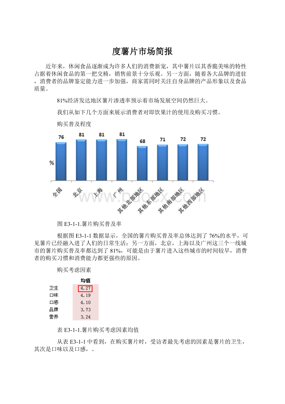 度薯片市场简报.docx_第1页