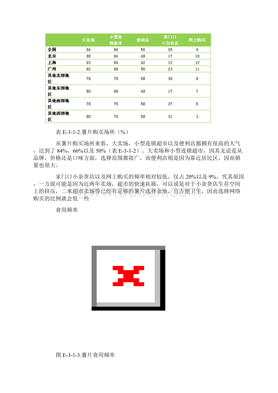 度薯片市场简报.docx_第3页