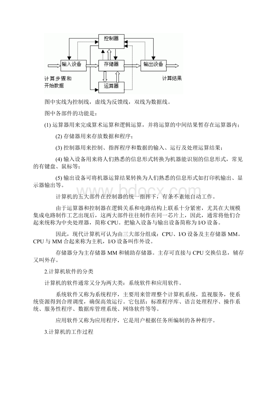 计算机组成原理考点总结终结版汇总.docx_第2页