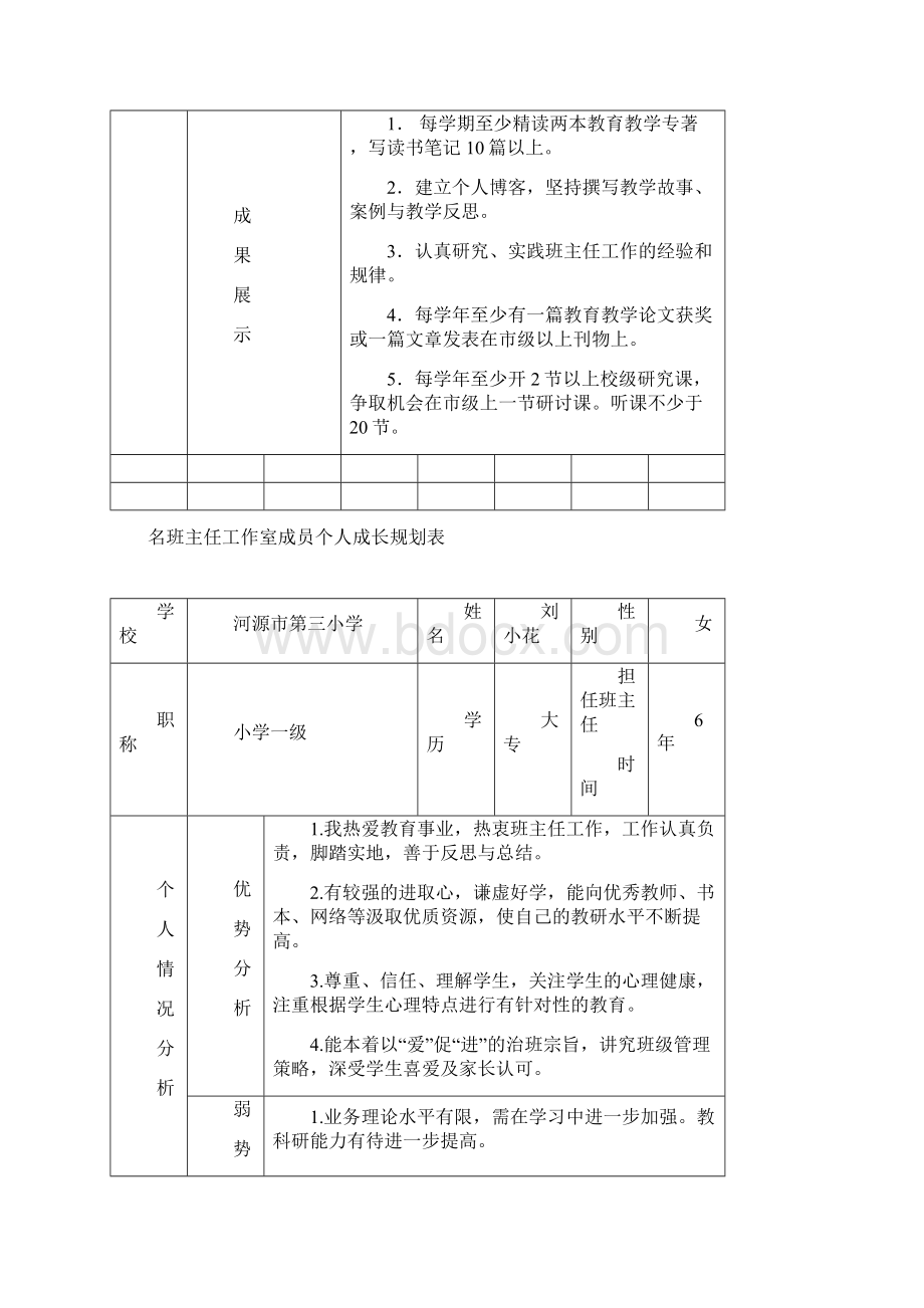 名班主任工作成员个人成长规划表Word文件下载.docx_第3页