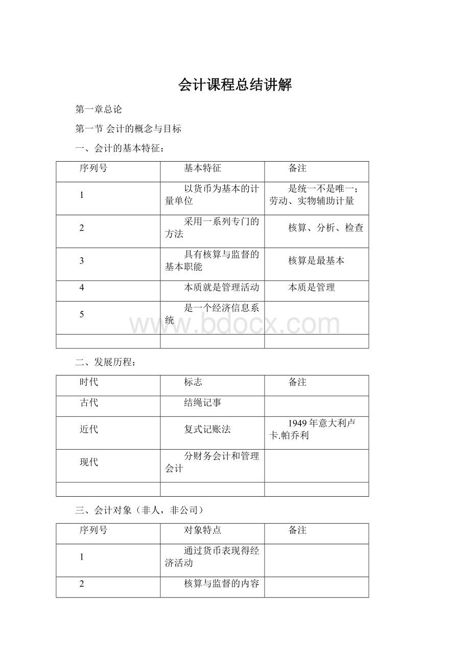 会计课程总结讲解.docx