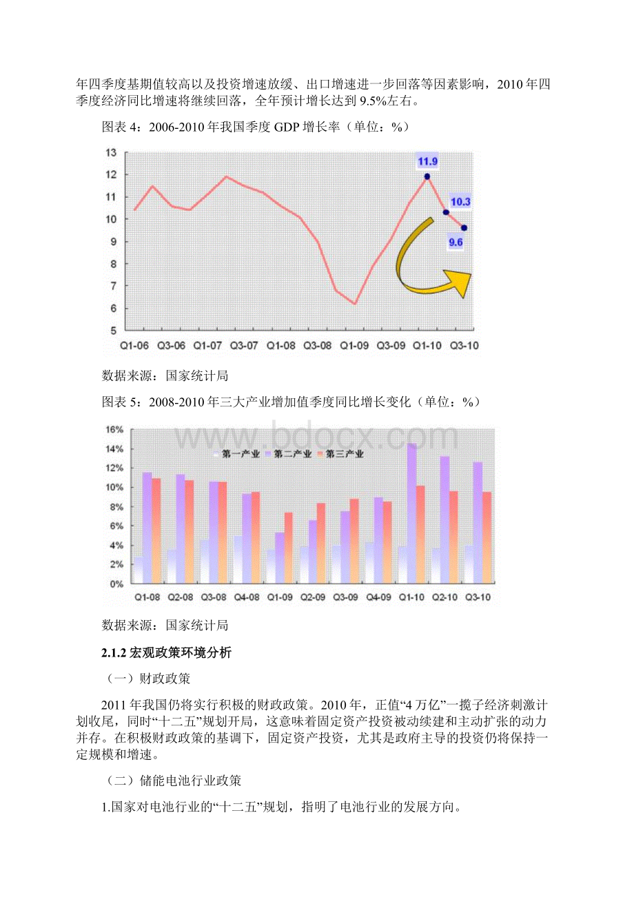 电池项目商业计划书Word格式文档下载.docx_第2页