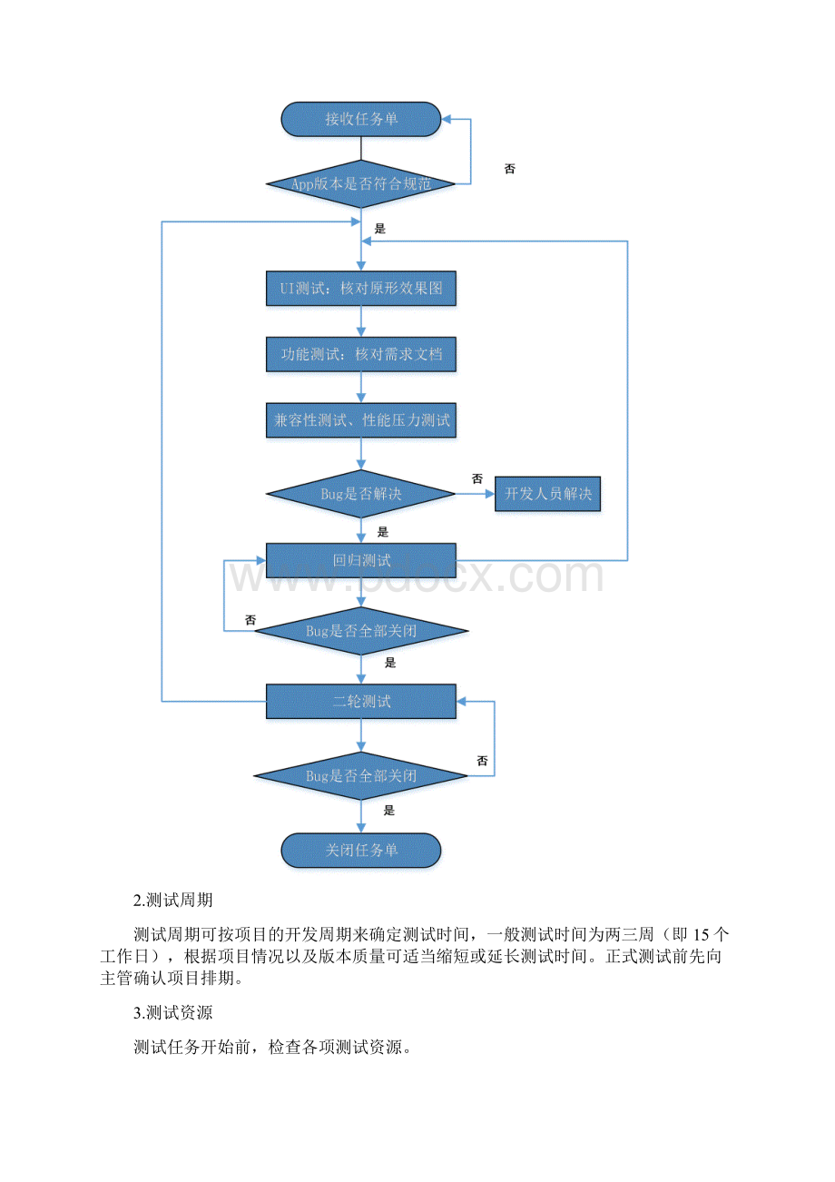 APP测试规范化个人整理Word文档下载推荐.docx_第3页