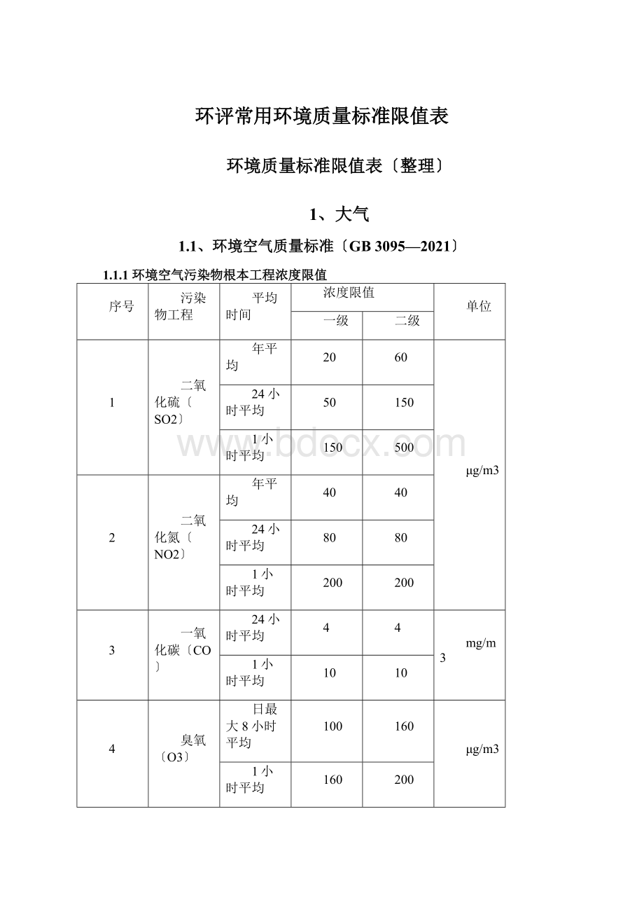 环评常用环境质量标准限值表Word文档下载推荐.docx