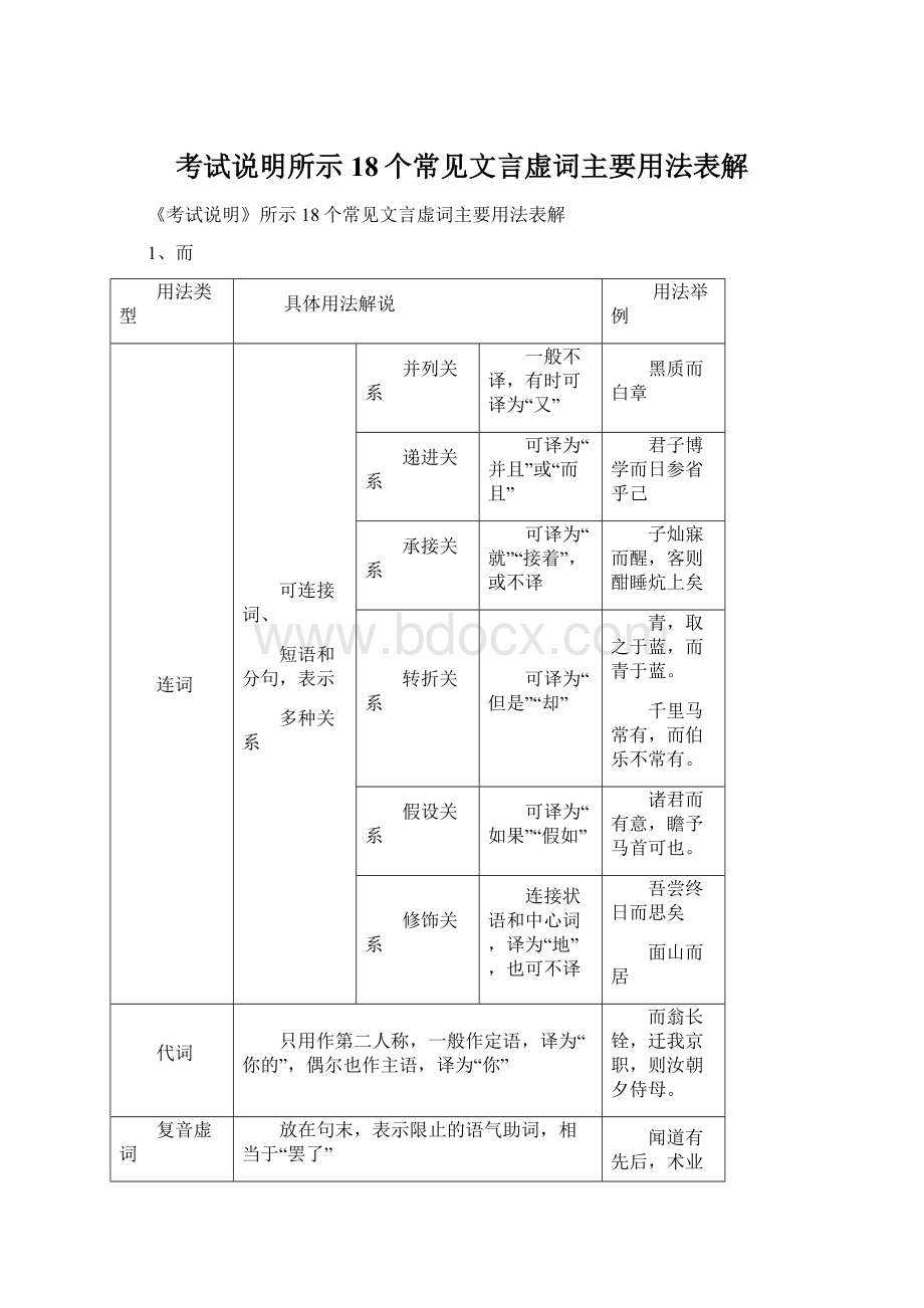 考试说明所示18个常见文言虚词主要用法表解Word文档下载推荐.docx