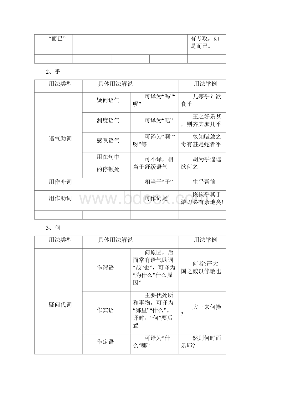 考试说明所示18个常见文言虚词主要用法表解Word文档下载推荐.docx_第2页