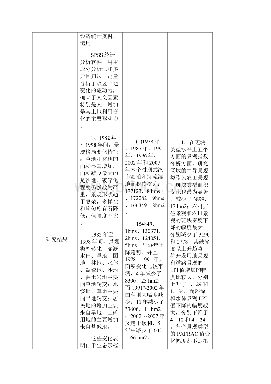 景观动态变化驱动力研究论文读书笔记.docx_第3页