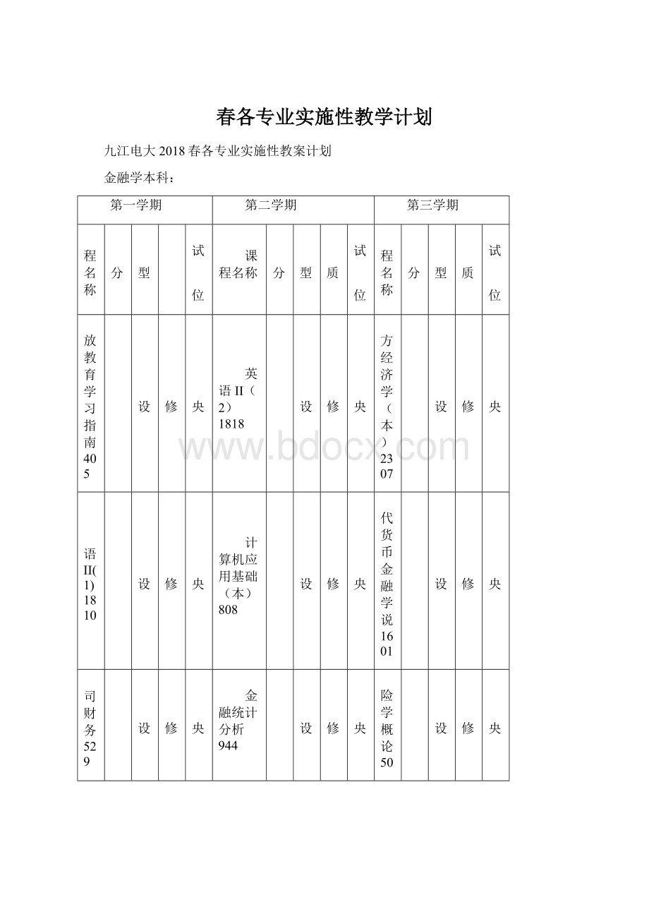 春各专业实施性教学计划Word格式文档下载.docx_第1页