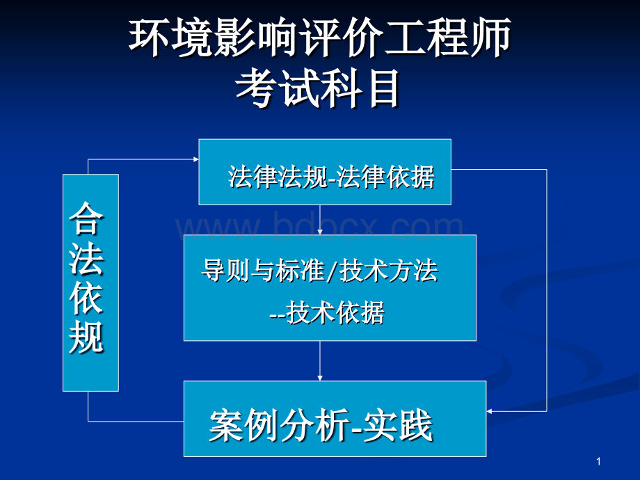 环境影响评价相关法律法规(教案)PPT推荐.ppt09年PPT推荐.ppt