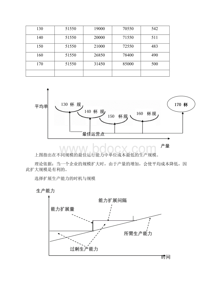 奶茶店创业策划之财务计划Word格式文档下载.docx_第2页